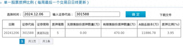 乐鱼美新科技股东质押占比395%质押市值约109亿元