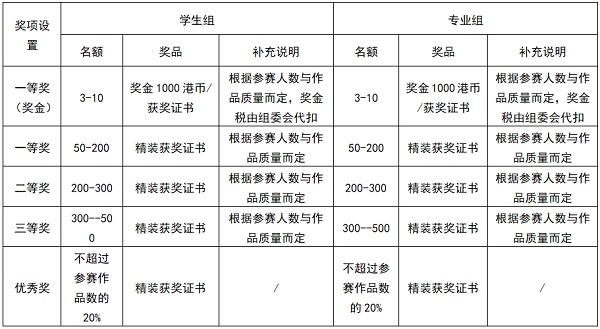 乐鱼第三届HKDADC香港数字艺术设计大赛（秋季赛）邀您参赛！