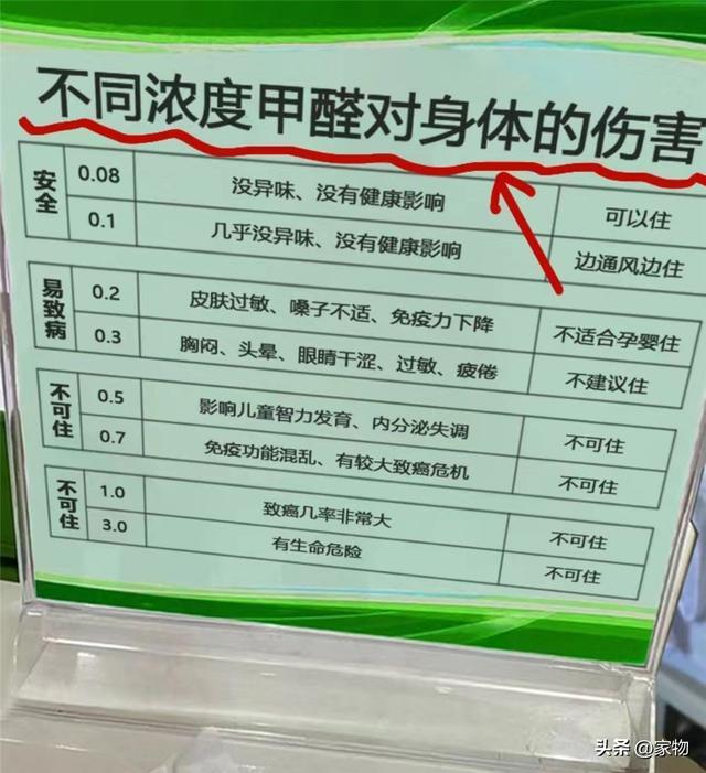 乐鱼家里装修哪些地方“甲醛最高”？这8处劝大家买好的买贵的