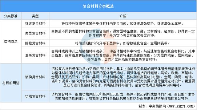 乐鱼2025年中国复合材料行业市场趋势预测研究报告（简版）