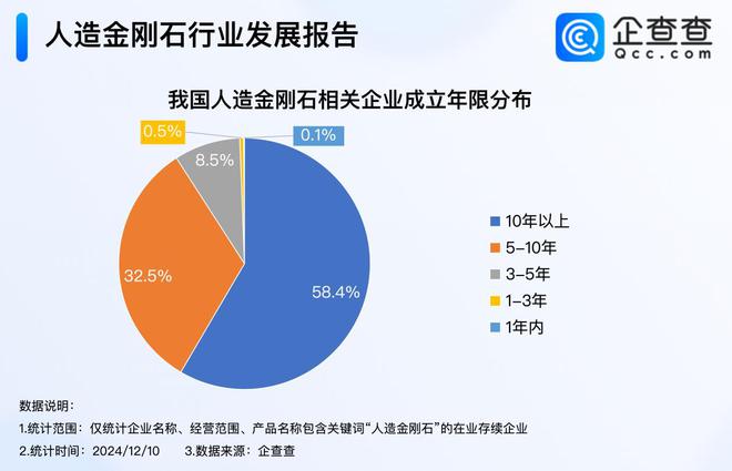 乐鱼金刚石成散热神器 近六造金刚石企业成立10年以上